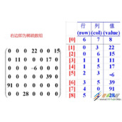 Java数据结构实现二维数组与稀疏数组转换代码示例