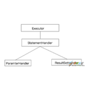 Mybatis插件原理代码示例解析