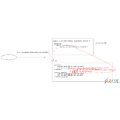 Servlet方法生命周期及执行原理代码解析