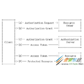 java编程之基于SpringBoot框架实现扫码登录代码示例