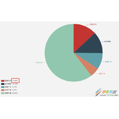 vue实现echart饼图legend显示百分比代码方法