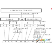 java排序算法之快速排序代码示例