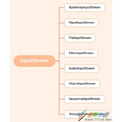 Java中的字节输入与输出流代码实例