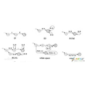 Java DFA算法代码示例解析