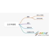 H5微信公众号授权简单实现代码步骤