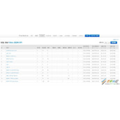 SpringBoot集成Druid连接池进行SQL监控的问题代码解析