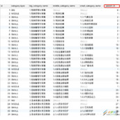 Vue级联下拉框的设计与实现代码示例