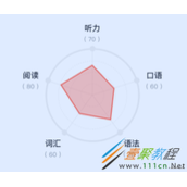 uniapp封装小程序雷达图组件代码示例