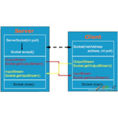 java如何实现多人聊天对话室 java实现多人聊天对话室代码示例