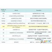 Java String类用法代码示例解析