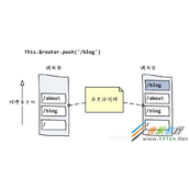 vue-router中hash模式与history模式区别代码解析