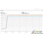 RestTemplate未使用线程池问题的解决方法