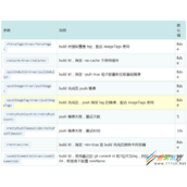 Maven插件docker-maven-plugin使用代码示例