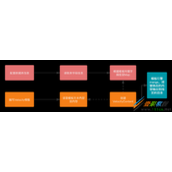 Java使用Velocity引擎生成代码实例