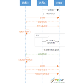 redis分布式锁RedissonLock实现代码解析