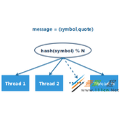 使用Java模拟退火算法优化Hash函数代码示例