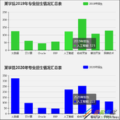 ECharts多图表联动功能实现代码示例