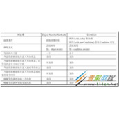 java中的condition代码示例解析