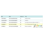 SpringBoot中定位切点的两种常用方法代码示例