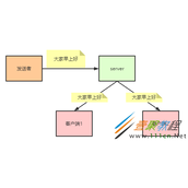 springboot整合websocket实现群聊代码解析