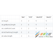 Java String保存字符串机制代码示例