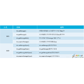 小程序数据缓存机制应用实现代码示例