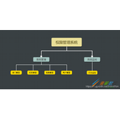 SpringBoot+Shiro+LayUI权限管理系统项目介绍