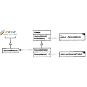 Java 设计模式之工厂方法(Factory Method)