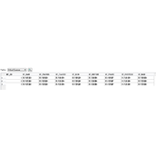 java中实现excel数据与sqlite3数据互转