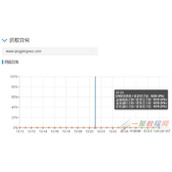 搜索引擎蜘蛛抓取异常 原来是这个原因！