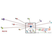 seo外链怎么发最有效提升网站权重?