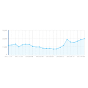 论锚文本与纯文本外链 锚文本难发纯文本有量