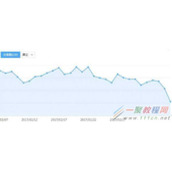 使用超级外链工具带来的危害