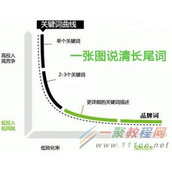 SEOer你转型了吗?SEO职位之尴尬