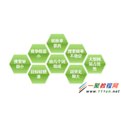 长尾关键词该怎么优化?长尾关键词优化方法