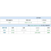 网站标题写法分析，以用户为本