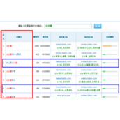 网站诊断与优化之关键词挖掘方法