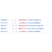 站长该如何培养网站的权重