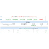 “内容为王、外链为皇”的局面将会彻底改变的可能