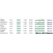 Google关键词分析方法和技巧