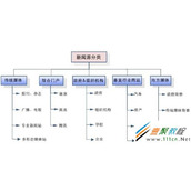 申请百度新闻源的一些技巧分享