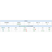 浅析绿萝算法造成站长基地降权原因