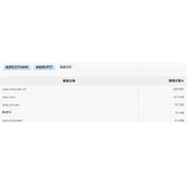 利用baidu站长外链分析行权重