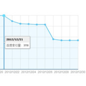 网站百度快照减少及倒退的原因分析