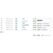 判断百度指数真实度分析