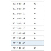 被百度K掉的网站 经验总结