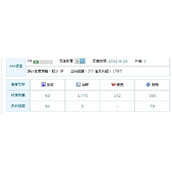 6.28被K过的站点还是如何恢复经验分离