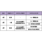 baidu推广质量度优化指南之我见解