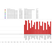 服务器遭攻击网站排名修复方法