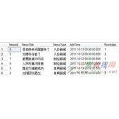 SQL Server实现显示每个类别最新更新数据的方法